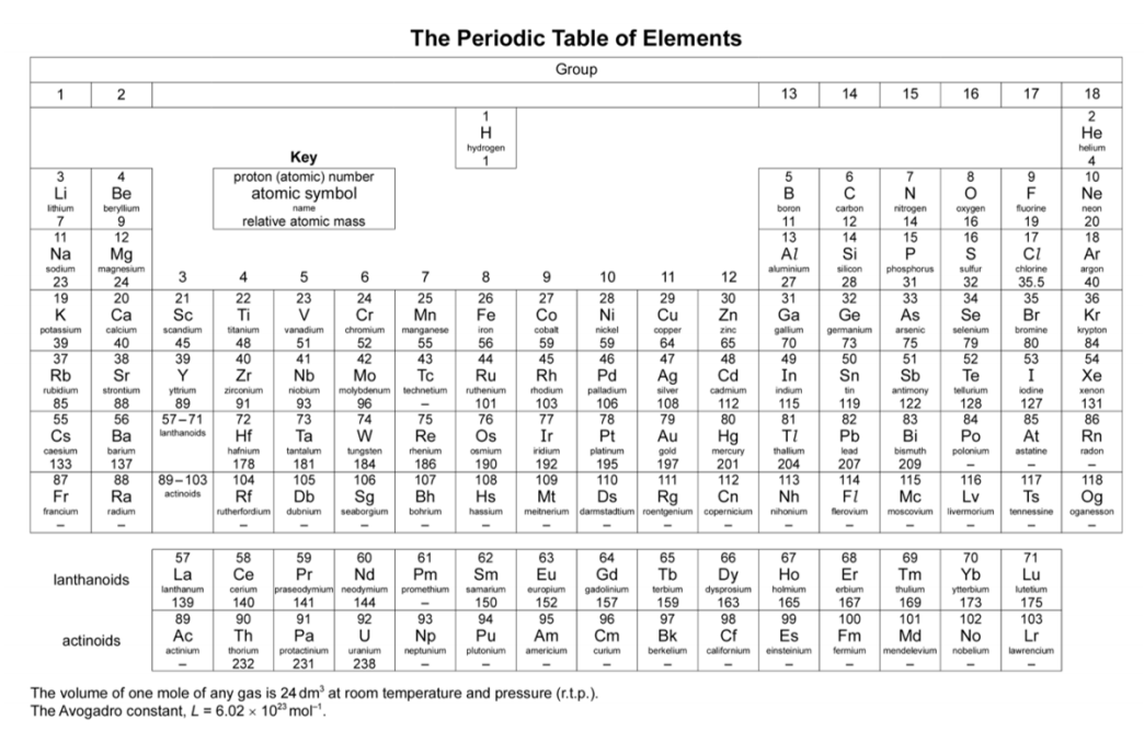 Take on a challenging Secondary 4 Chemistry periodic table question with step-by-step thinking. Strengthen understanding of periodic trends such as atomic size, ionisation energy, and ions. Get instant, on-demand homework help from Superstar Teacher and build confidence in Secondary Science.