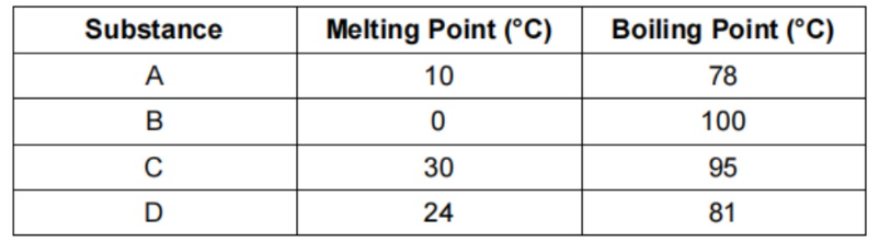 Help your child master melting point, boiling point and the three states of matter. This Primary Science guide explains how to interpret temperature tables and solve challenging questions accurately with better understanding.